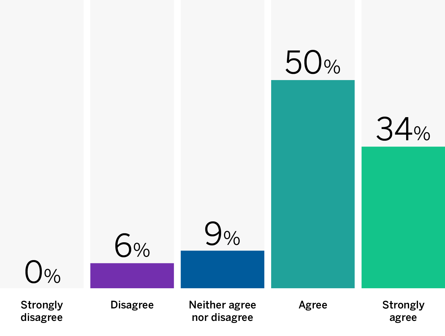 ai disclosures graph